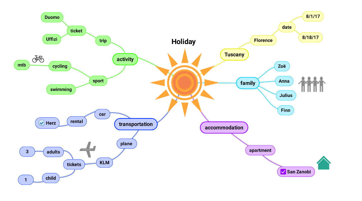 Ментальная карта mindmap