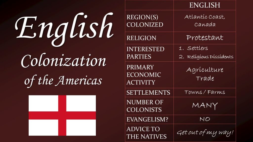 english-colonization-compliant-papers